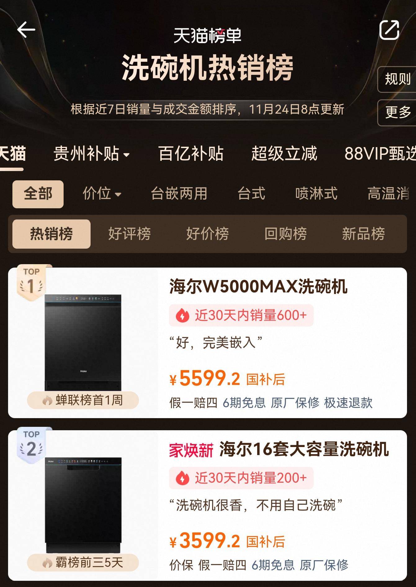 双面洗场景受宠！海尔洗碗机蝉联天猫热