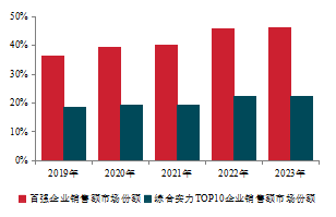 2024房地产百强企业研究成果发布 
